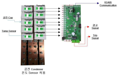 개별 온도 감지 System 기초 제작품