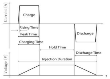 Piezo Control방식