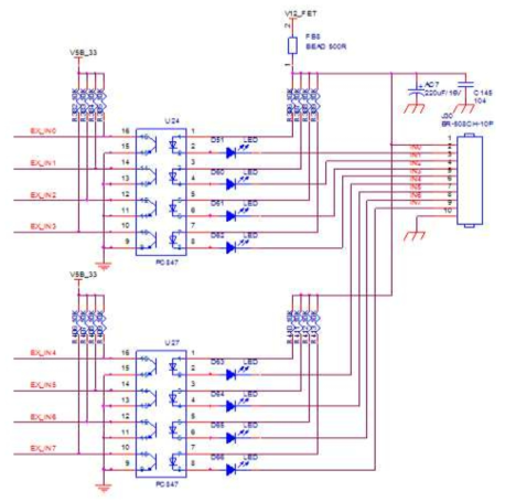 External Input Block