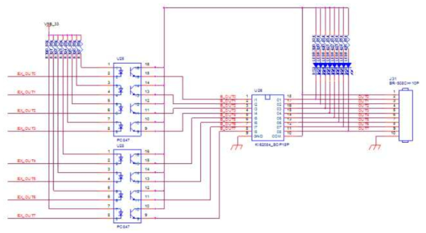 External Output Block