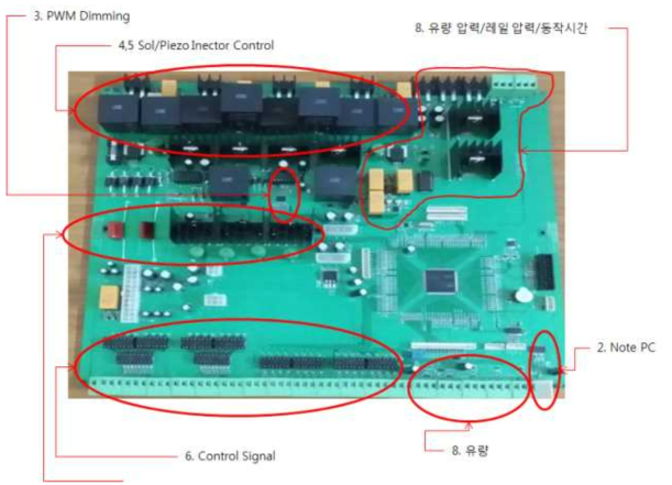 제작된 Main Board