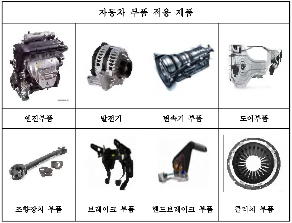 관련 자동차부품 예시