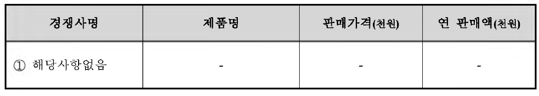 국내외 주요시장 경쟁사