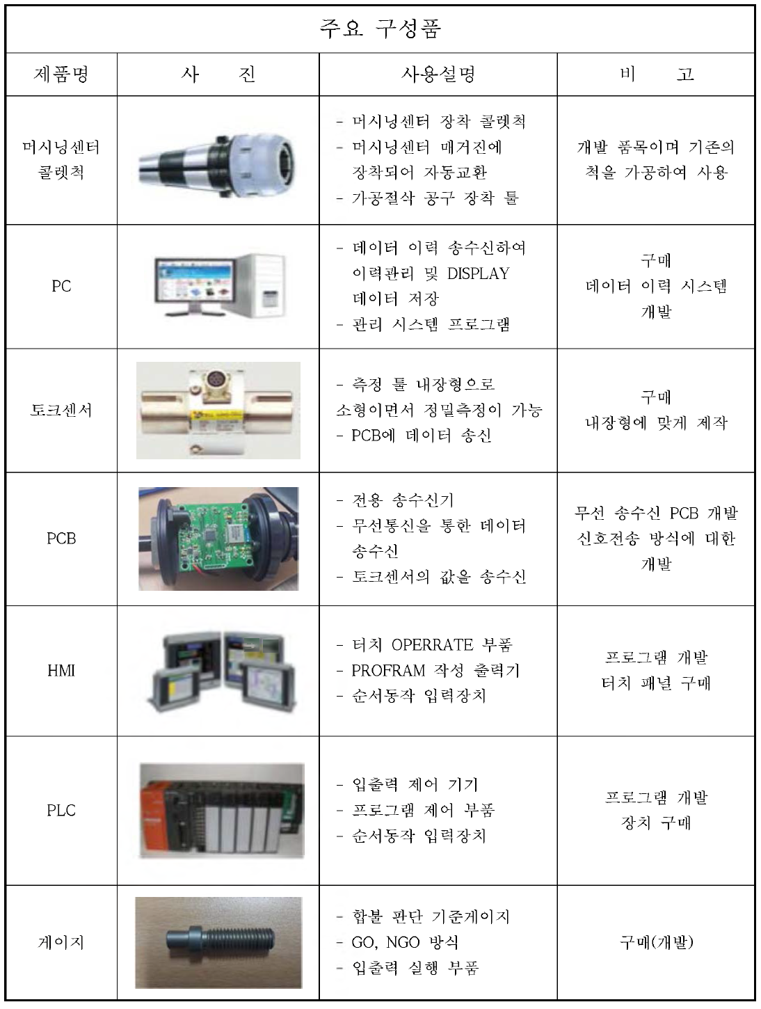 주요구성 부품