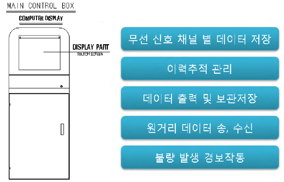 데이터 관리 기기