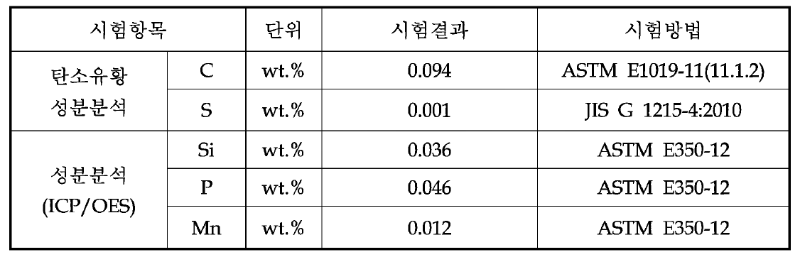 캡 원소재 성분분석 결과