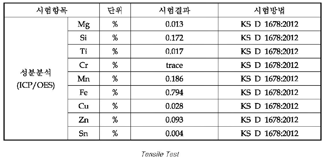 1차 Al1100 원소재 성분분석 결과