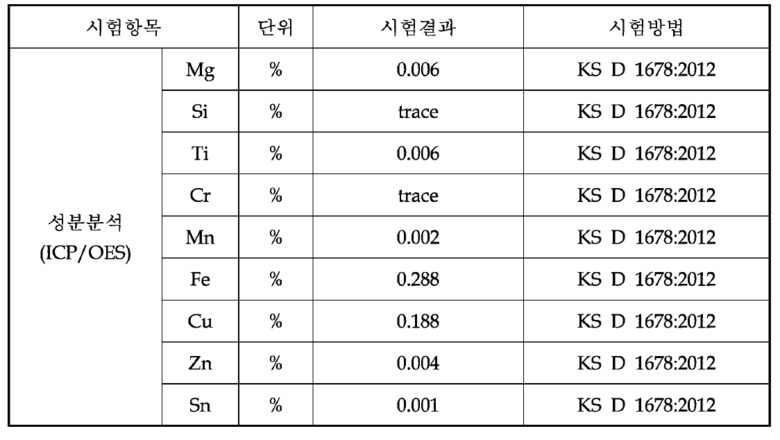 2차 Al1100 원소재 성분분석 결과