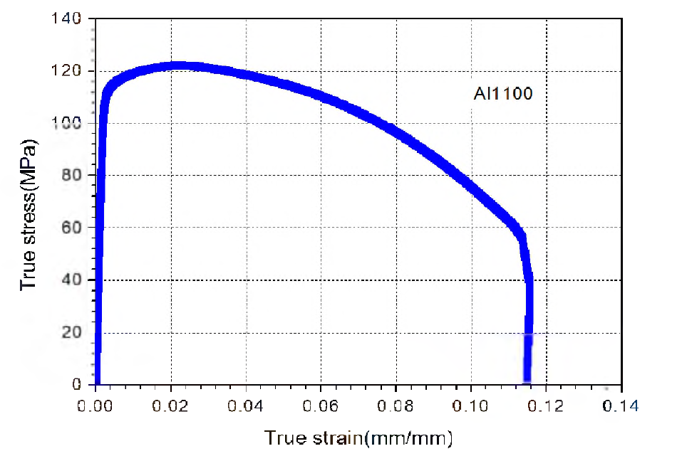 피스톤 로드 소재의 True Stress-Strain Curve