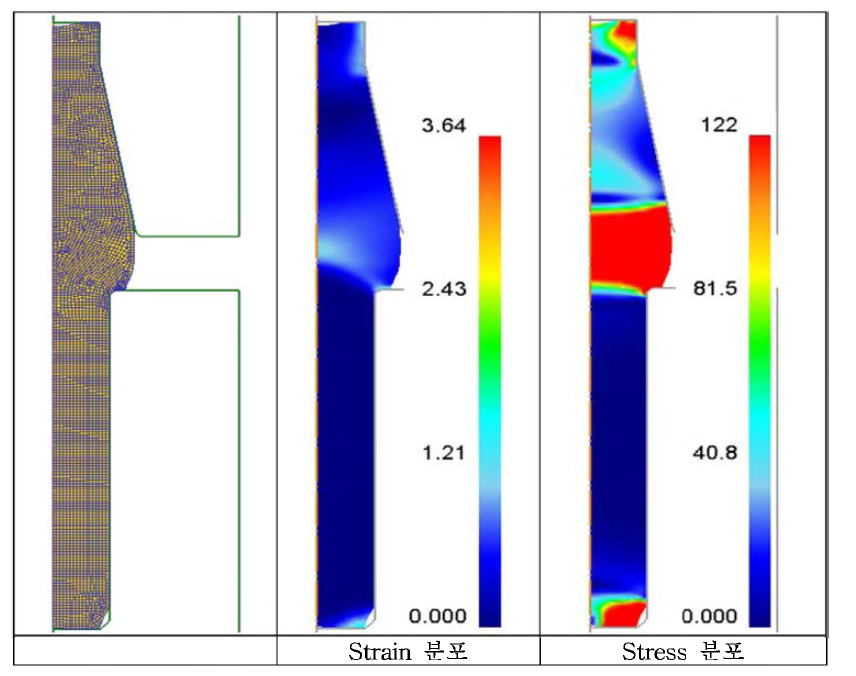 3차 해석_2공정 결과