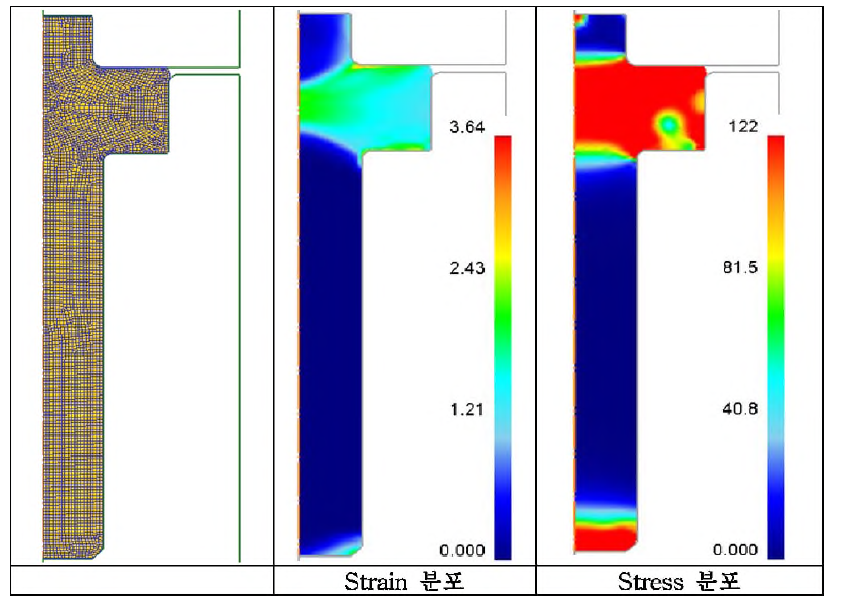 3차 해석_3공정 결과