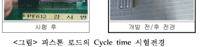 피스톤 로드의 Cycle time 시험전경