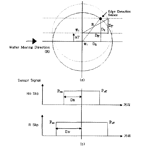 +T방향 웨이퍼 슬립에 따른 AWC 센서 출력신호