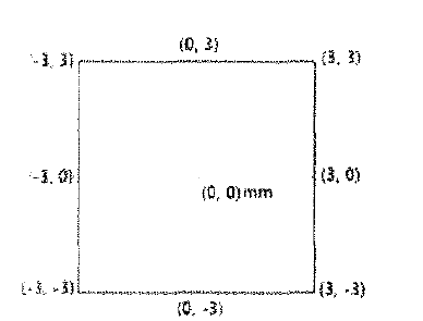 AWC 테스트 시 wafer offset 위치