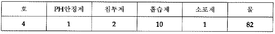 산성잉크 전처리 처방