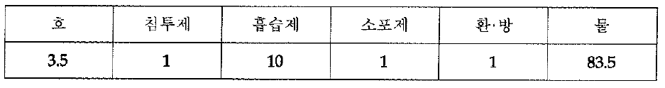 반응성잉크 전처리 처방