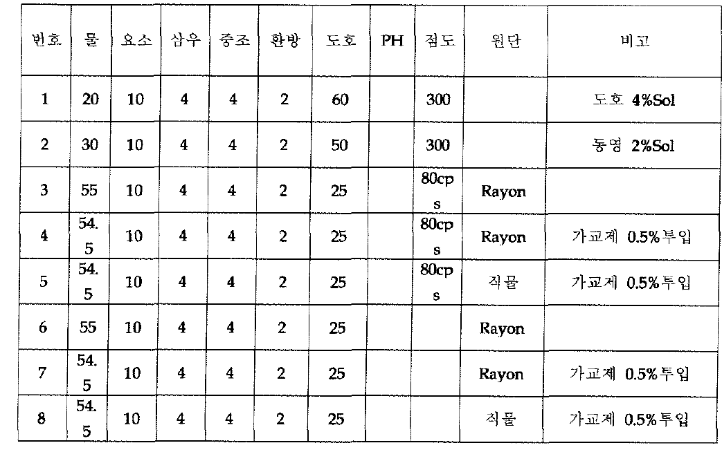 원단에 따른 칼라 테스트