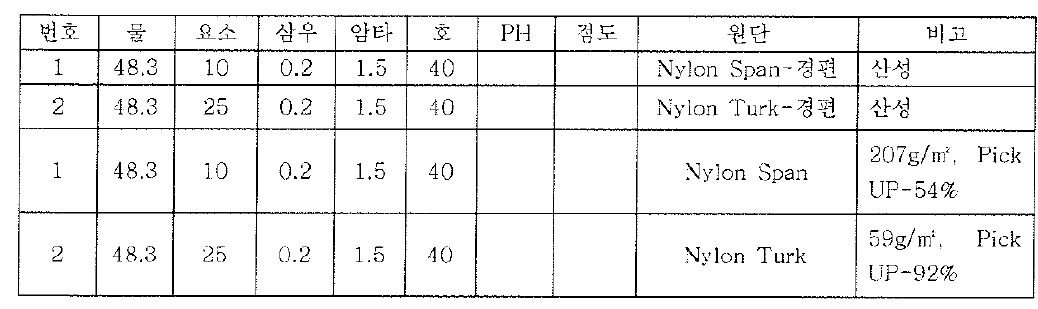 산성 나일론 전처리1