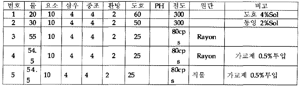 전처리 시험1