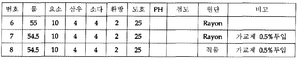 전처리 시험2