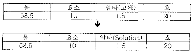 산성전처리제 처방