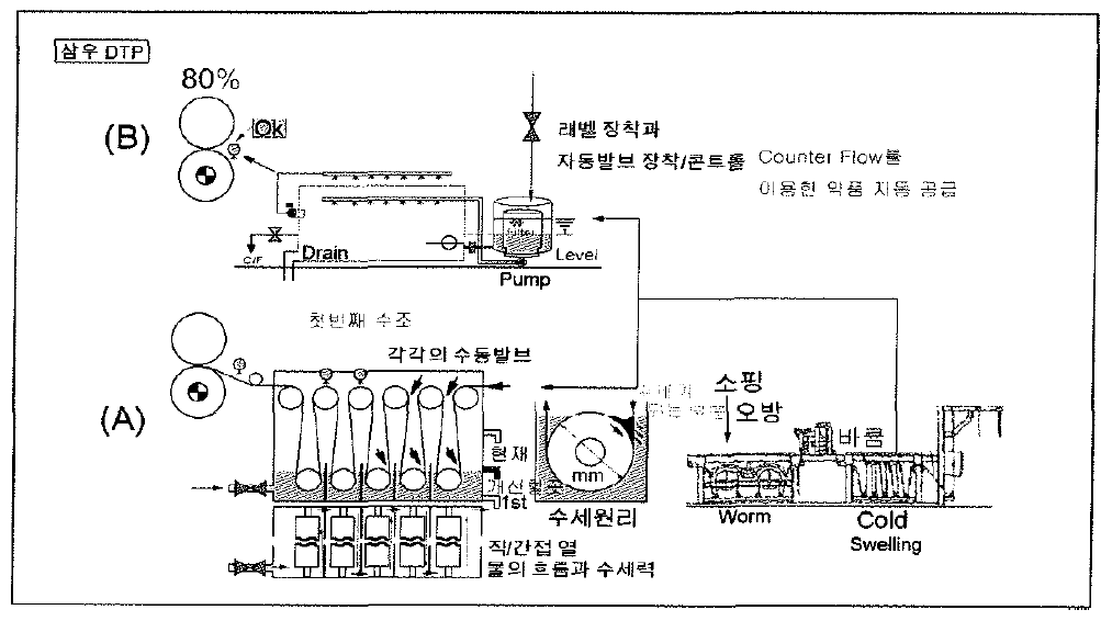 개선내용이 반영된 수세기의 도면