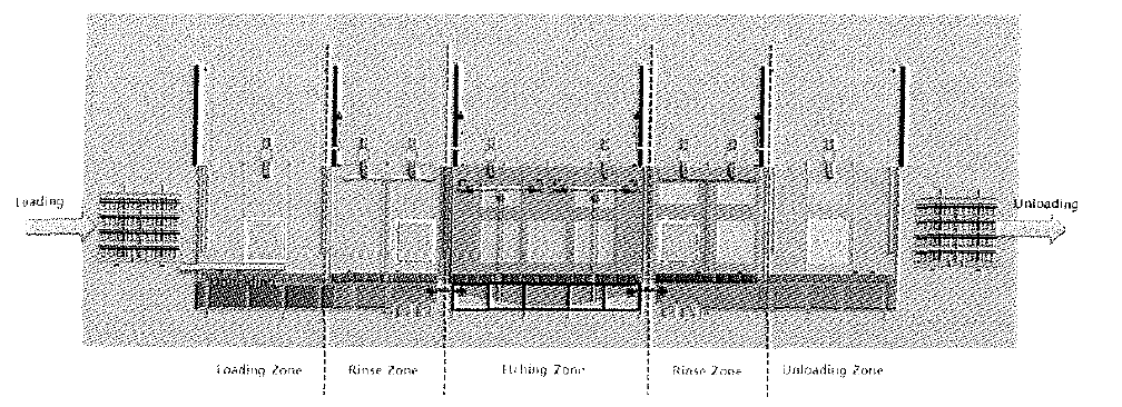 개발하고자 하는 In-line Type Chamber 구성