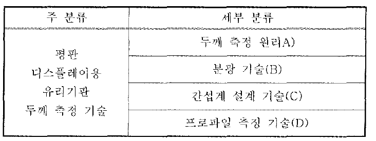 기술분류표