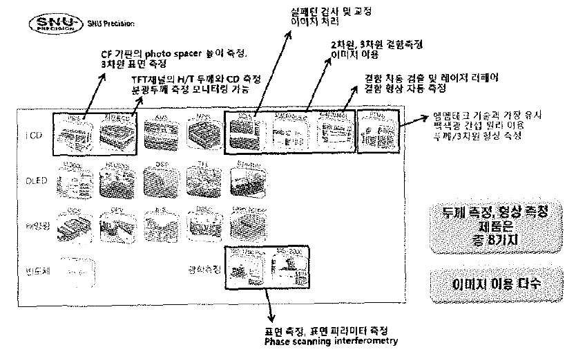 에스엔유프리시전 특허 분석