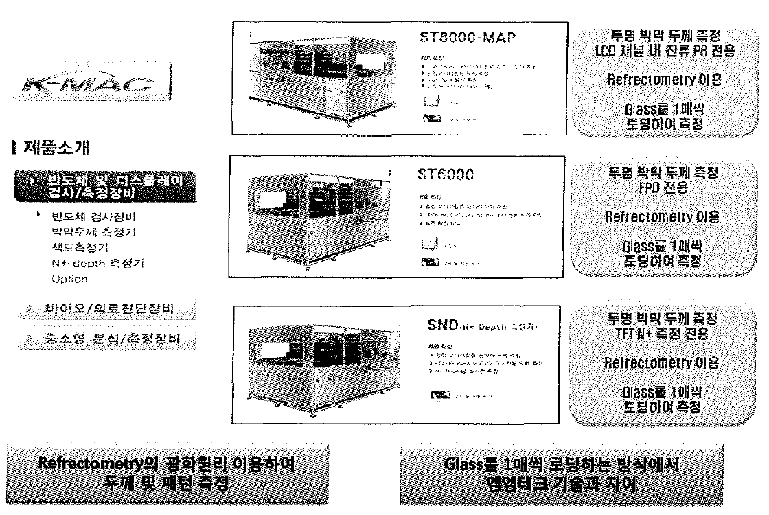 케이맥 특허 분석