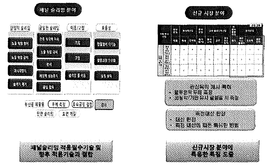 두께 측정 분야 특허 전략