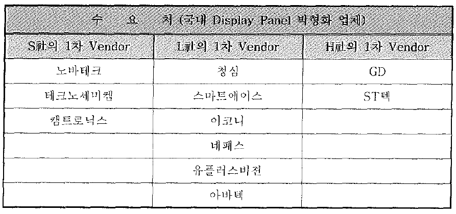 국내 Display Panel 박형화 업체