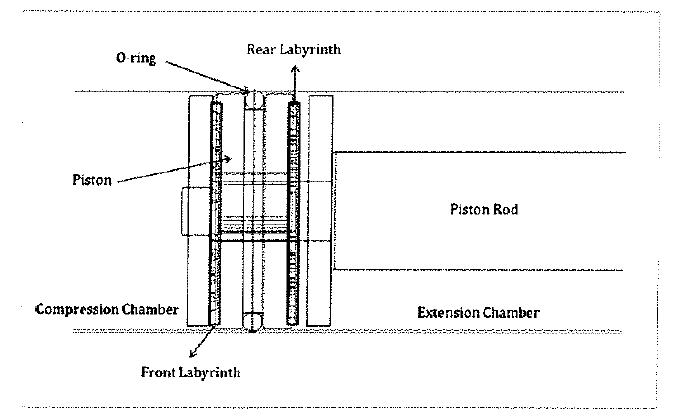 Schematic diagram of Piston Package