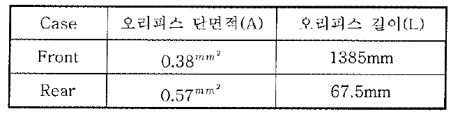 Design parameters for experiments