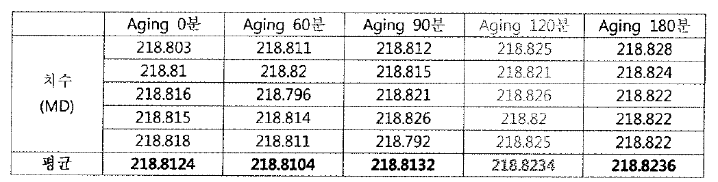 150°C AGING TEST MD방향 측정 값