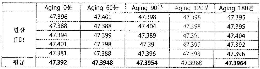 150°C AGING TEST TD방향 측정 값