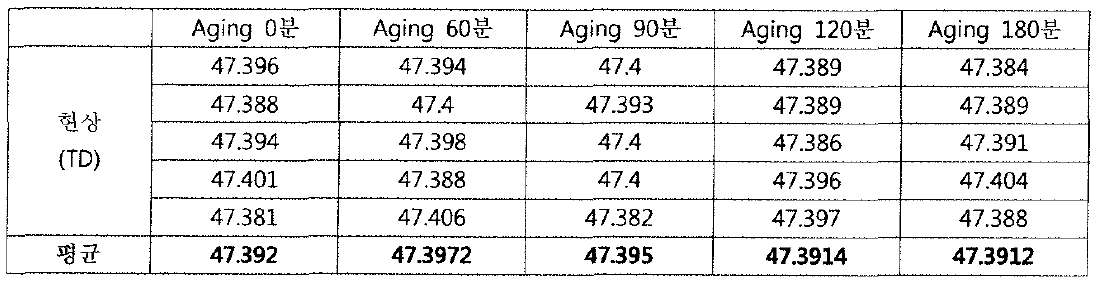 180°C AGING TEST TD방향 측정 값