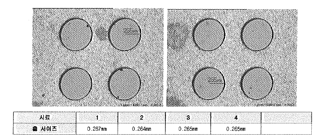 황산 ，과산화수소 TYPE 에칭 후 훌 사이즈 측정값