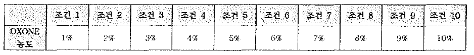 0X0NE 조건별 농도 표