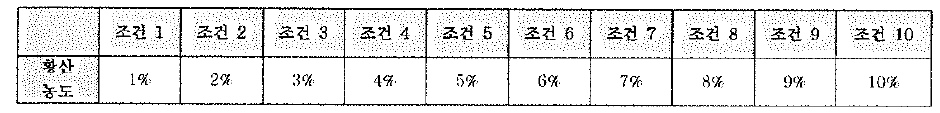 황상 조건별 농도 표