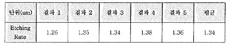 0X0NE(10%) 황산 (10%)조건 에칭 후 측정값