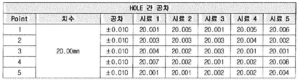 에칭 후 훌 간 거리 측정값