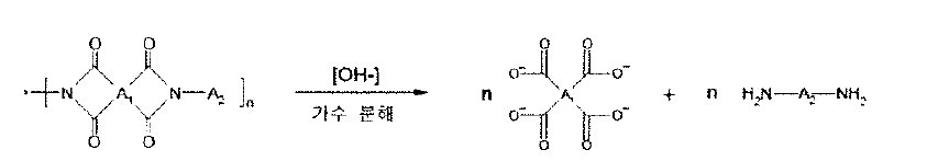 폴리이미드의 가수분해