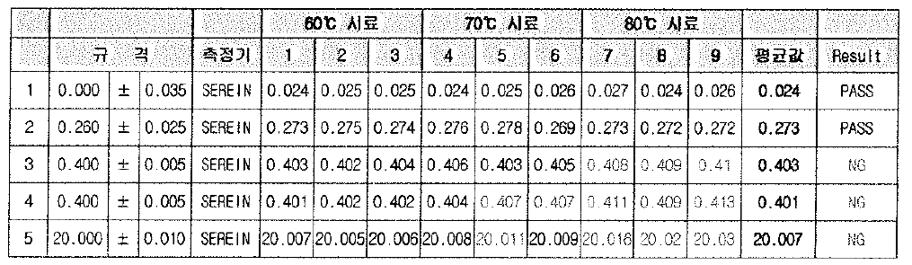 P0LYMER ETCHING 후 포인트별 축정값