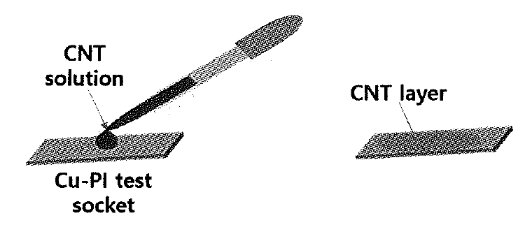 Drop-casting을 통한 CNT 코팅