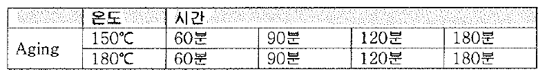 Aging 조건