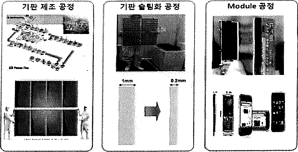 FPD 기관의 제조 공정