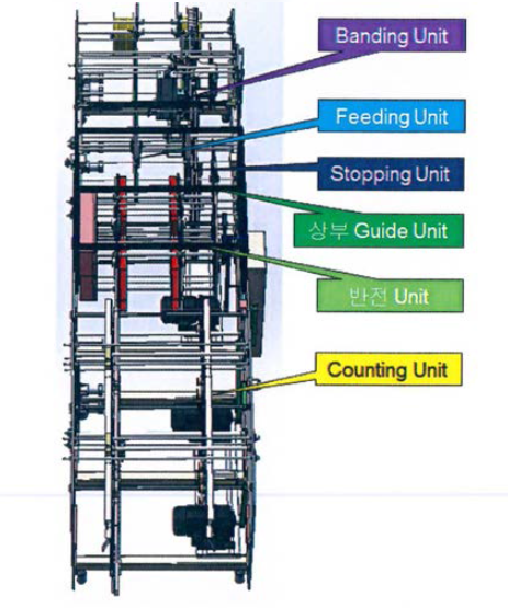 반전식 자동 밴딩기 구조 개요도