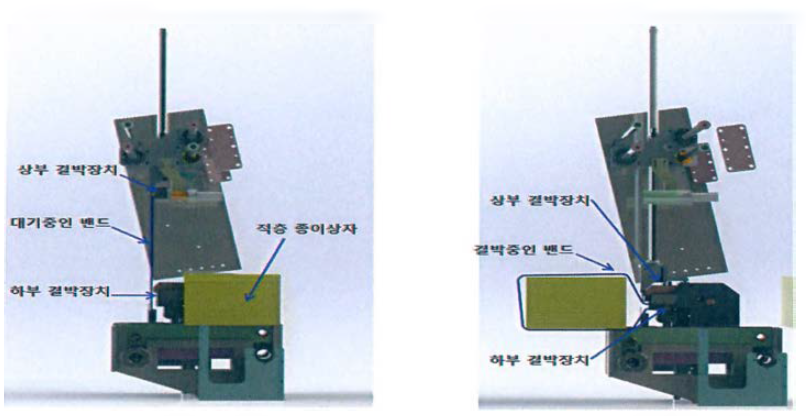 결박공정 개요도(좌 : 결박대기, 우 : 결박과정)