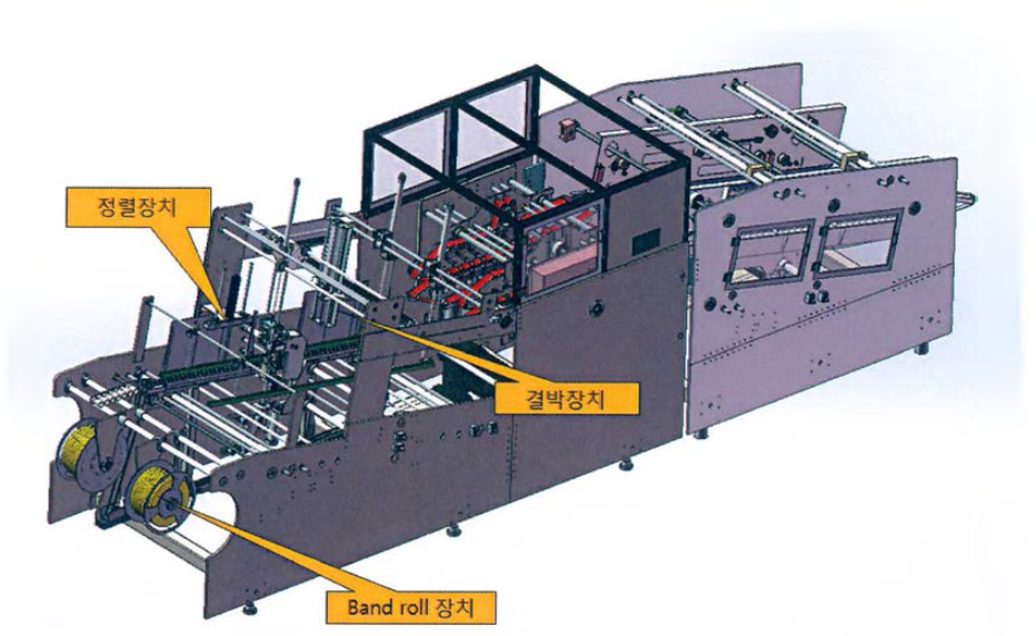 밴딩 유니트 주요 구성부 개략도